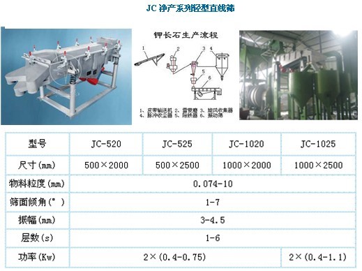 厂价供应“旋振牌”轻型直线振动筛产品图片