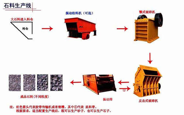 石料生产线产品图片