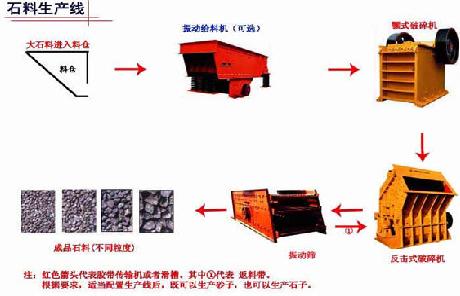 石料生产线设备产品图片