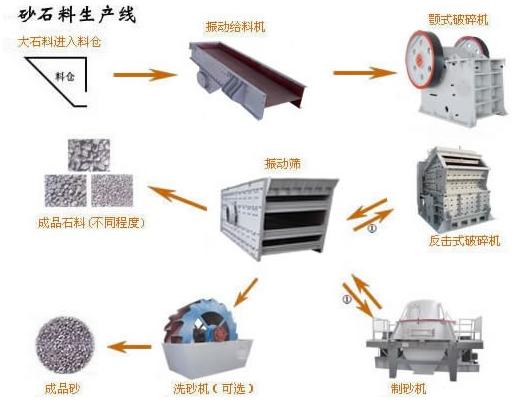 砂石生产线产品图片