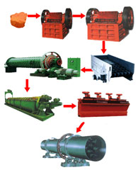 萤石矿工艺流程图产品图片
