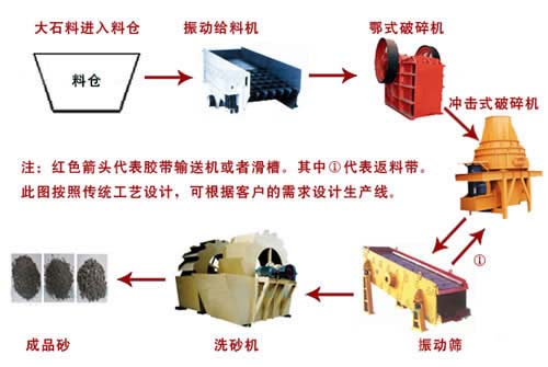 砂石生产线产品图片