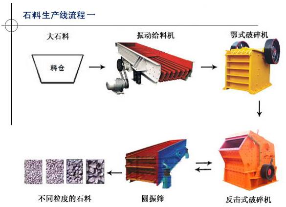 破碎生产线产品图片
