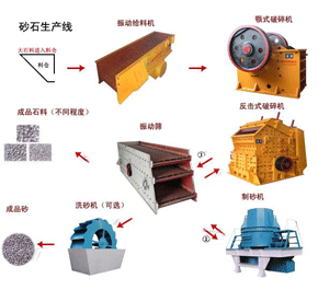 砂石生产线产品图片