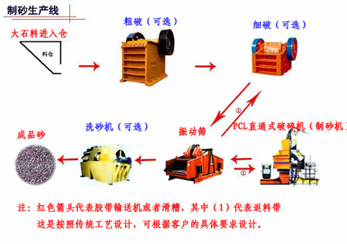 制砂生产线|生产线设备厂家|制砂生产线价格，节能高效属中恒重工产品图片