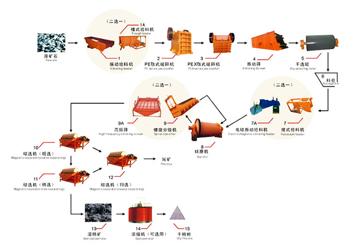 砂石生产线/砂石生产线厂家/红星砂石生产线设备产品图片