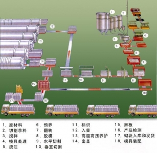 供应加气混凝设备