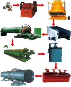 选矿设备|铜矿选矿设备|磁铁矿设备|赤铁矿选矿设备 