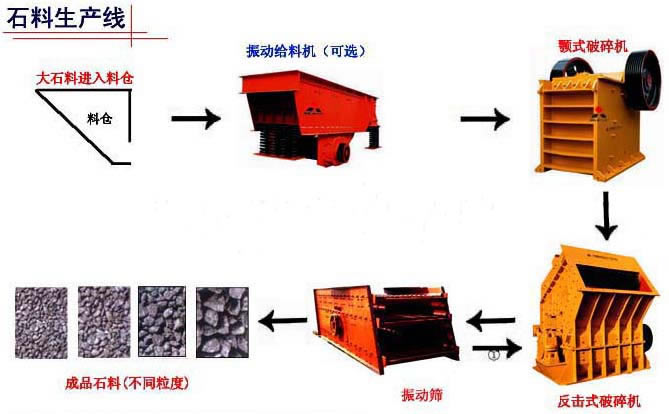 石料生产线上海厂家提供售前售中售后服务产品图片