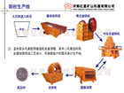 破碎生产线 产品图片