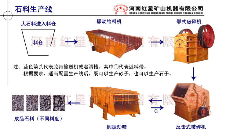 重选工艺选矿产品图片