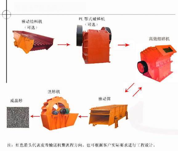 新余石料生产线 砂石生产线钰兴品牌产品图片