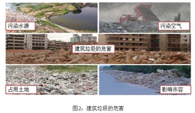 上海世邦助力建筑垃圾资源化