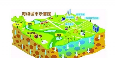 2016年度全国海绵城市建设技术交流会在京召开