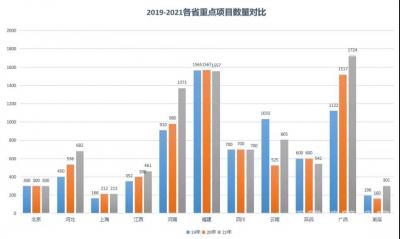 权威发布！基建主导 砂石依然火爆，8月四川砂石价格涨了！