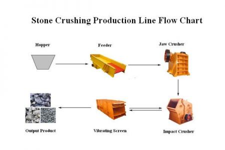 石料生产线产品图片