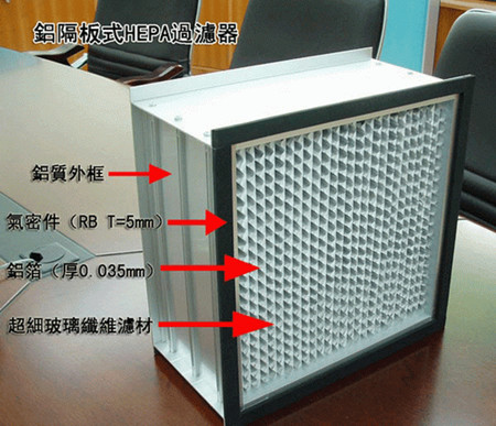 供应高效空气过滤器