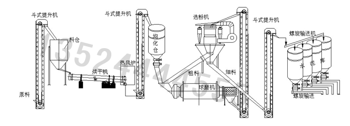 NeiMeng水泥粉磨工艺/矿渣粉磨站/水泥粉磨设备产品图片