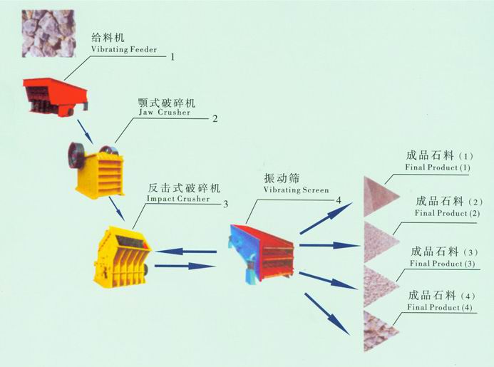 石料生产线产品图片