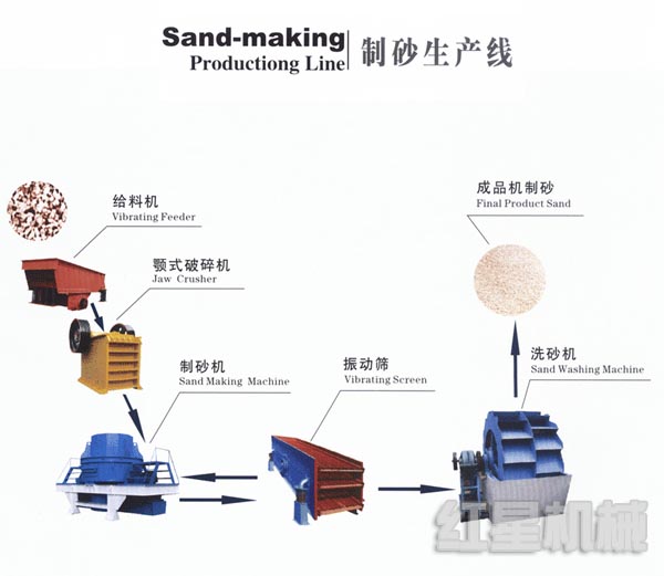 供应较新砂石线价格|采石场石料生产线设备多少钱