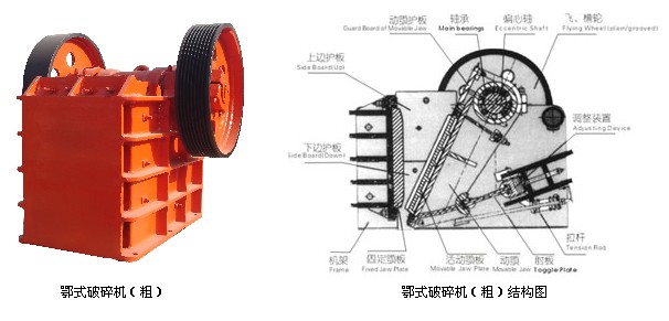 颚式破碎机综合利用产业迎来机遇