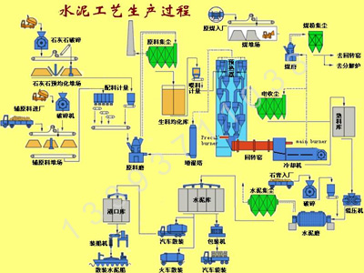 水泥生产线,水泥生产设备,成套水泥生产线设备产品图片