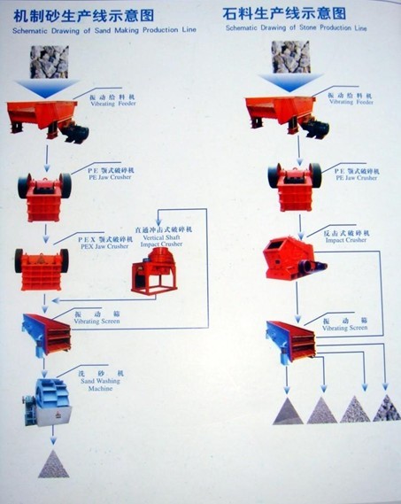 石料生产线厂家高配置，高效率，价格实惠！