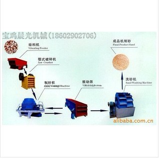 供应制砂生产线产品图片