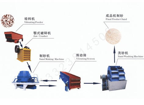 新型制砂生产线,新型制沙机,新型机制砂设备