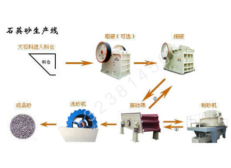 石英砂生产线,石英砂生产设备,石英沙生产线,石英砂加工设备产品图片