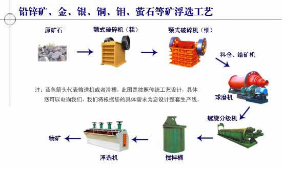 金矿选矿设备质量好深得用户爱戴