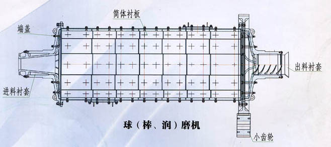  球（棒 润）磨机 配件