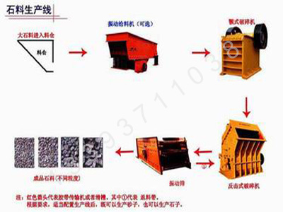 制砂生产线厂家三兄重工较可靠产品图片