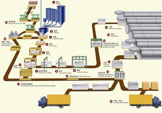 加气混凝土砌块设备专利技术加气块设备专利技术咨询15138651768产品图片
