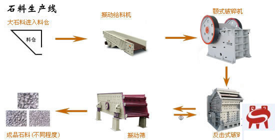 石料生产线产品图片
