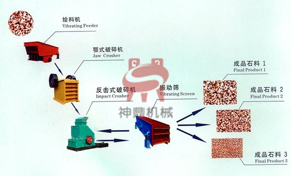 石料生产线产品图片