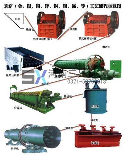 三兄重工石料生产线值得您选购产品图片