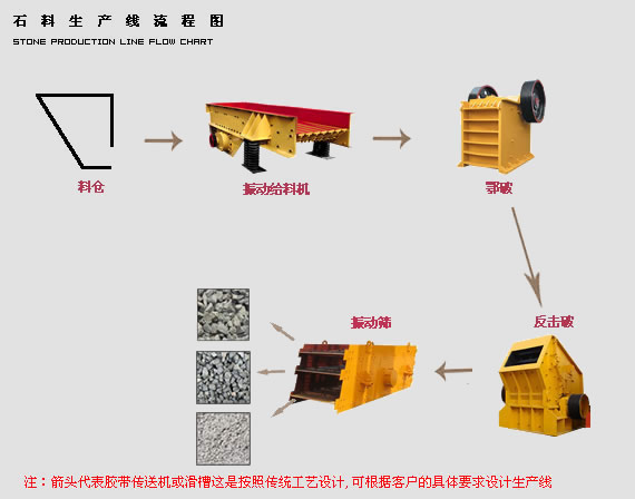石料生产线设备产品图片