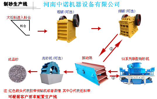 制砂生产线设备