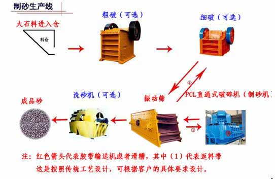 氧化铜浮选法、选铜工艺流程、铜颁布标准|固德重机产品图片