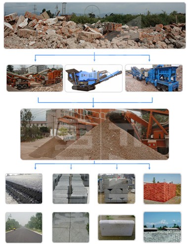 供应建筑垃圾处理破碎设备建筑垃圾处理工艺设备价格厂家