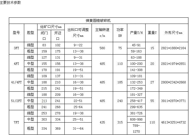 弹簧圆锥破碎机产品图片