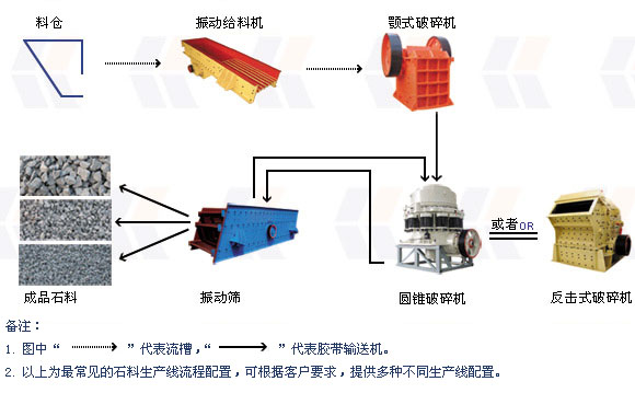 郑州同望石料生产线设备可根据客户需求定制tw