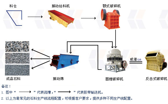 同望制砂生产线成套设备满足客户的不同工艺要求tw产品图片