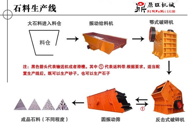 供应鼎旺石料生产线设备的控制系统设计产品图片