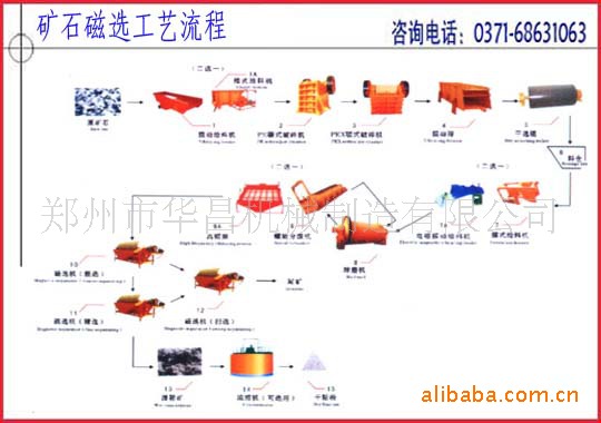 郑州华昌机械制造选矿设备先进工艺技术一流