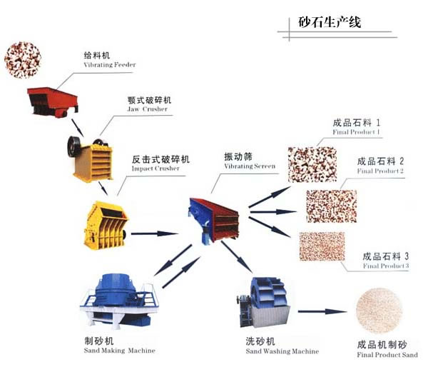 供应力迈 石子生产线 制沙生产线 沙石料生产线 