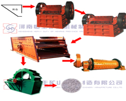 建筑垃圾移动破碎站，鹅卵石制砂生产线，石子破碎机