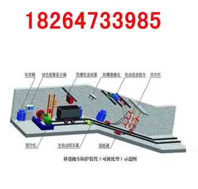 跑车防护装置_斜井跑车防护装置