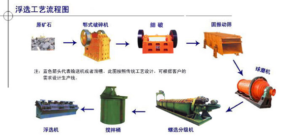 萤石矿选矿流程体现在自动化控制水平的提高方面的作用